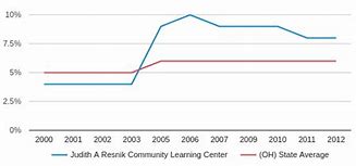 Resnik Community Learning Center Resnik Community Learning Center