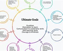 5 Steps Academy 5 Steps Academy