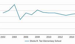 Sheila Tarr Academy of International Studies Sheila Tarr Academy of International Studies