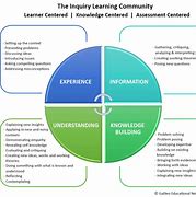The Community For Learning The Community For Learning