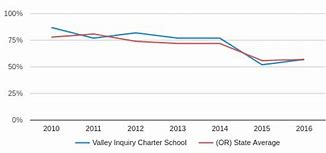 Valley Inquiry Charter School Valley Inquiry Charter School