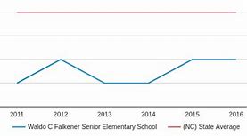 Waldo C. Falkener Elementary School Waldo C. Falkener Elementary School